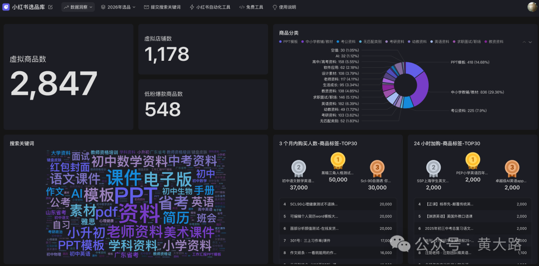 2.88元的四六级词汇资料，单账号狂卖6598单！这个低粉爆款的套路我扒光了（附完整案例拆解）