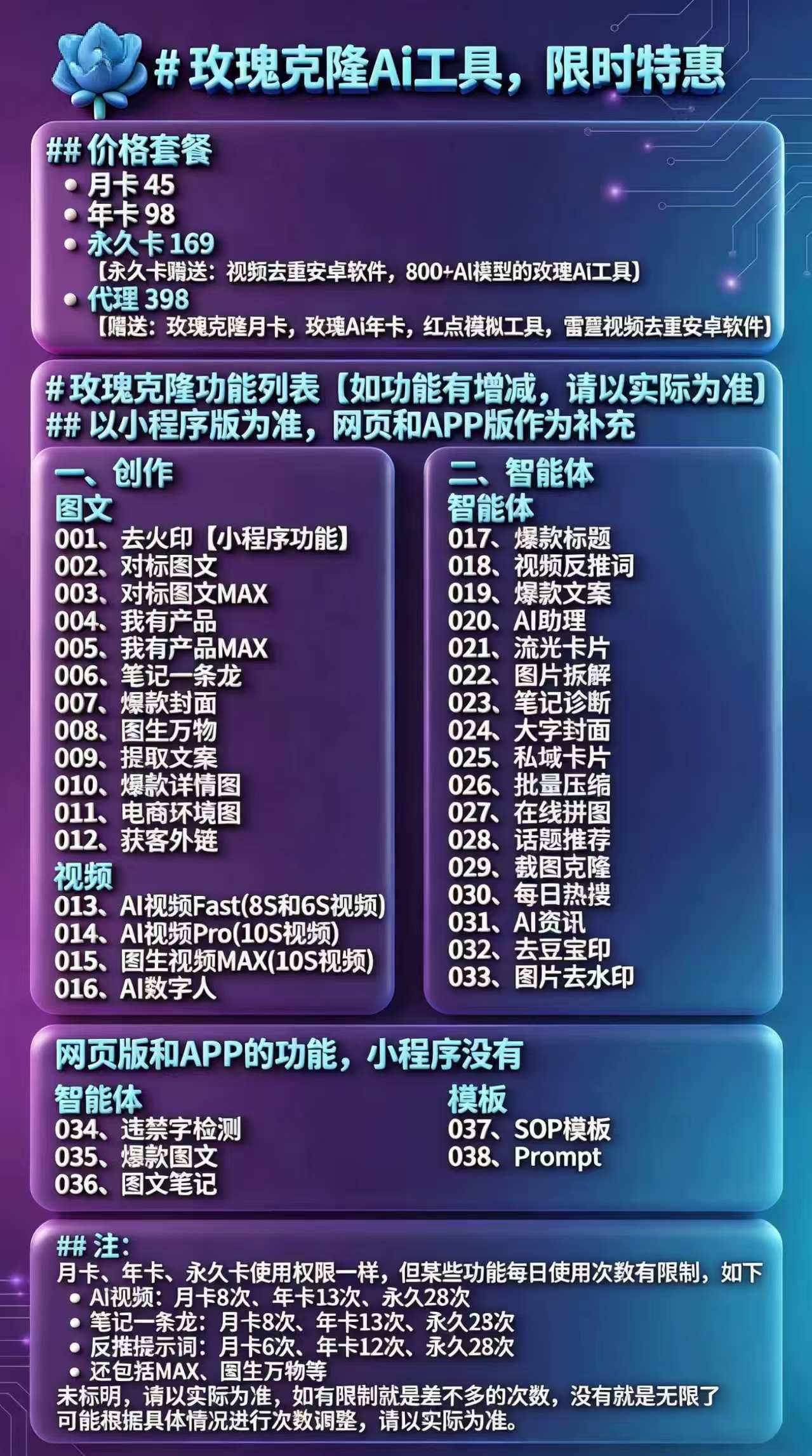 🌹玫瑰克隆自媒体爆款创作工具详细介绍