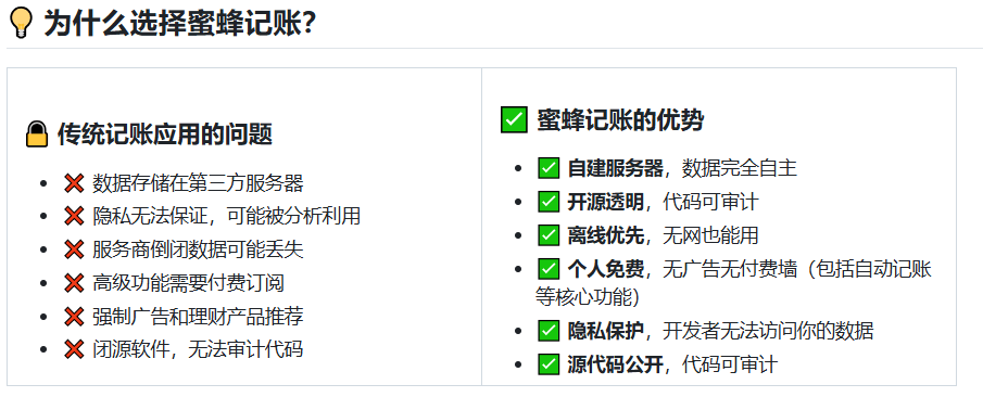 完全免费！Github开源记账应用app，支持AI智能识别、截图自动记账，无需网络本地离线数据 蜜蜂记账